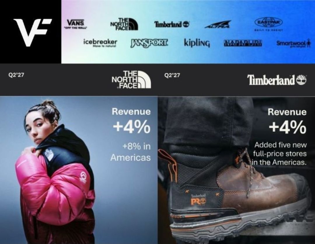 North Face and Timberland Carry VF Past Q2 Targets While Vans Slides 10%